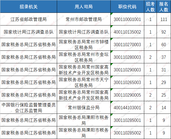 常州人口2020数量_常州土地流转数量