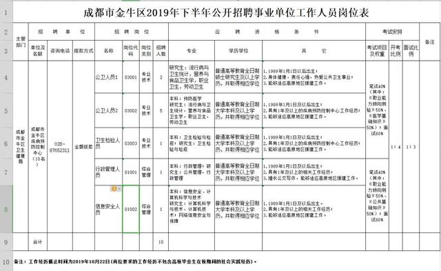 成都温江招聘信息_温江人注意 一大波事业单位招聘信息来啦