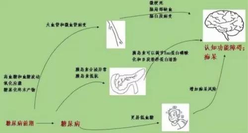 人口因素论_人口迁移因素的卡通图(3)