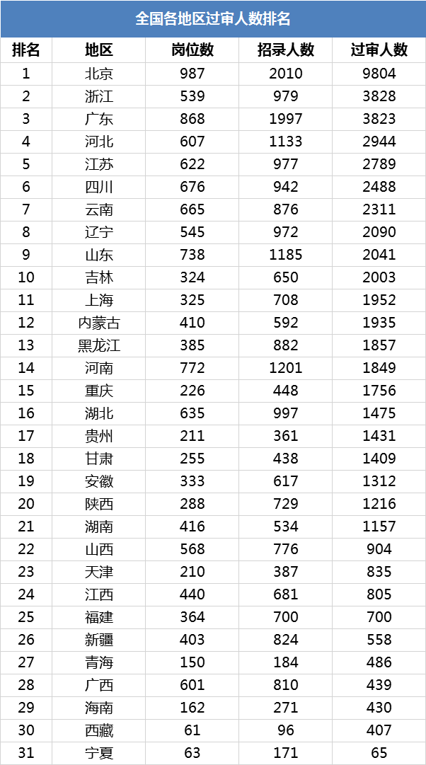 全国各地人口排名2021_2021全国31省份人口排名表 各地区人口总数是多少 附最新(2)