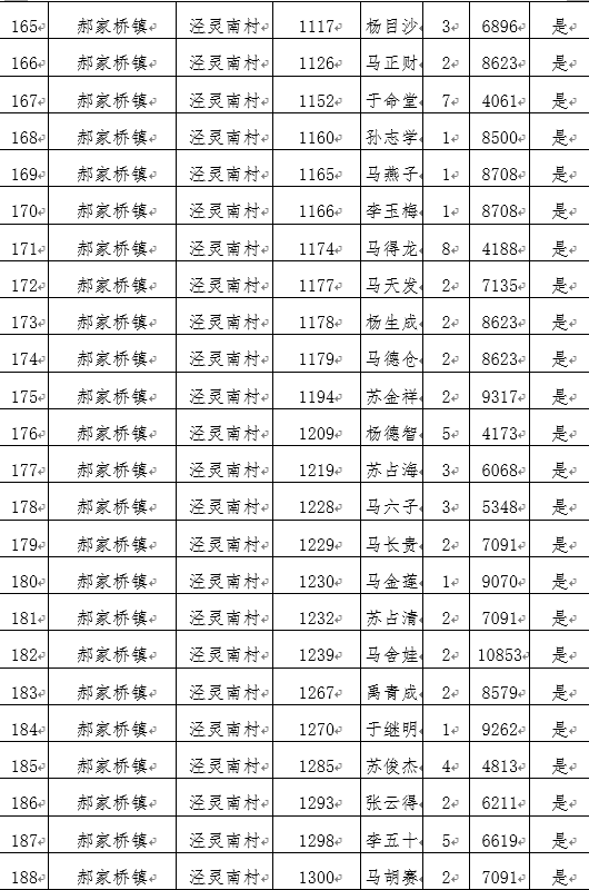 2019贫困人口人均收入_2021消灭贫困人口(2)