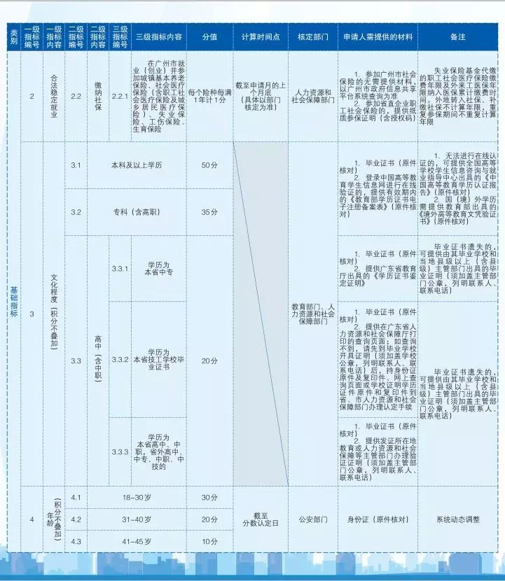 河南省人口管理系统登录_河南省地图(3)