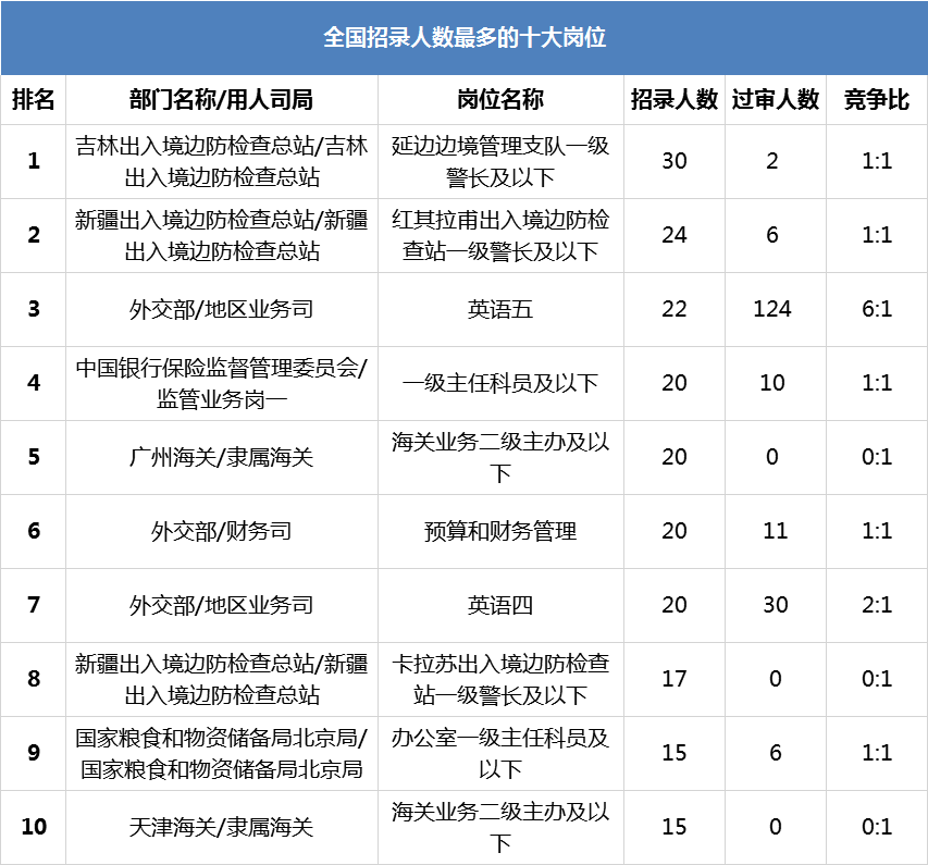 全国各地人口排名2021_2021全国31省份人口排名表 各地区人口总数是多少 附最新(2)