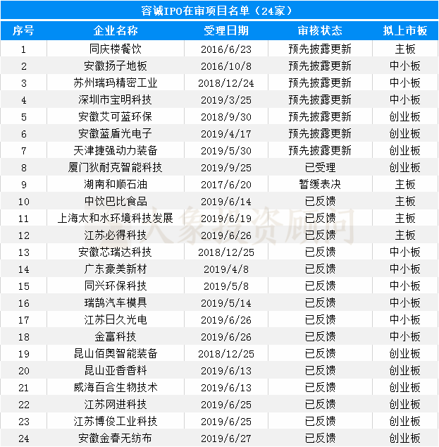 大象投顧：會計(jì)師事務(wù)所IPO在審排隊(duì)名單出爐，前4名承攬過半項(xiàng)目！