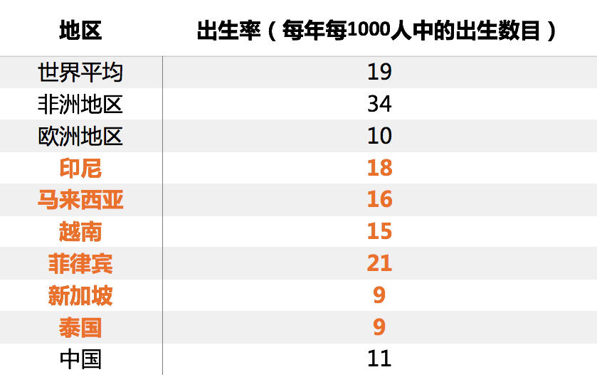 东南亚2019人口_东南亚人口图片(3)