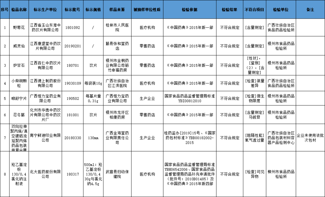 柴胡GDP(2)