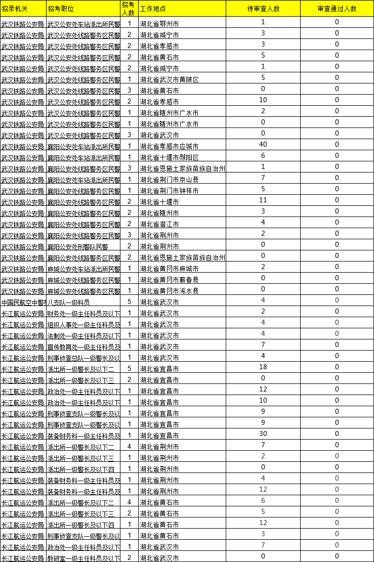 湖北省老年人口统计2020_湖北省老年证图片(3)