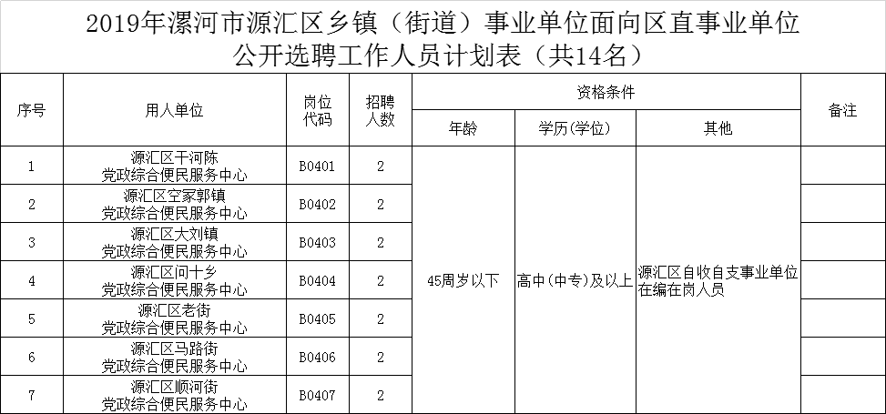 舞阳2019年人口_舞阳一高图片(2)