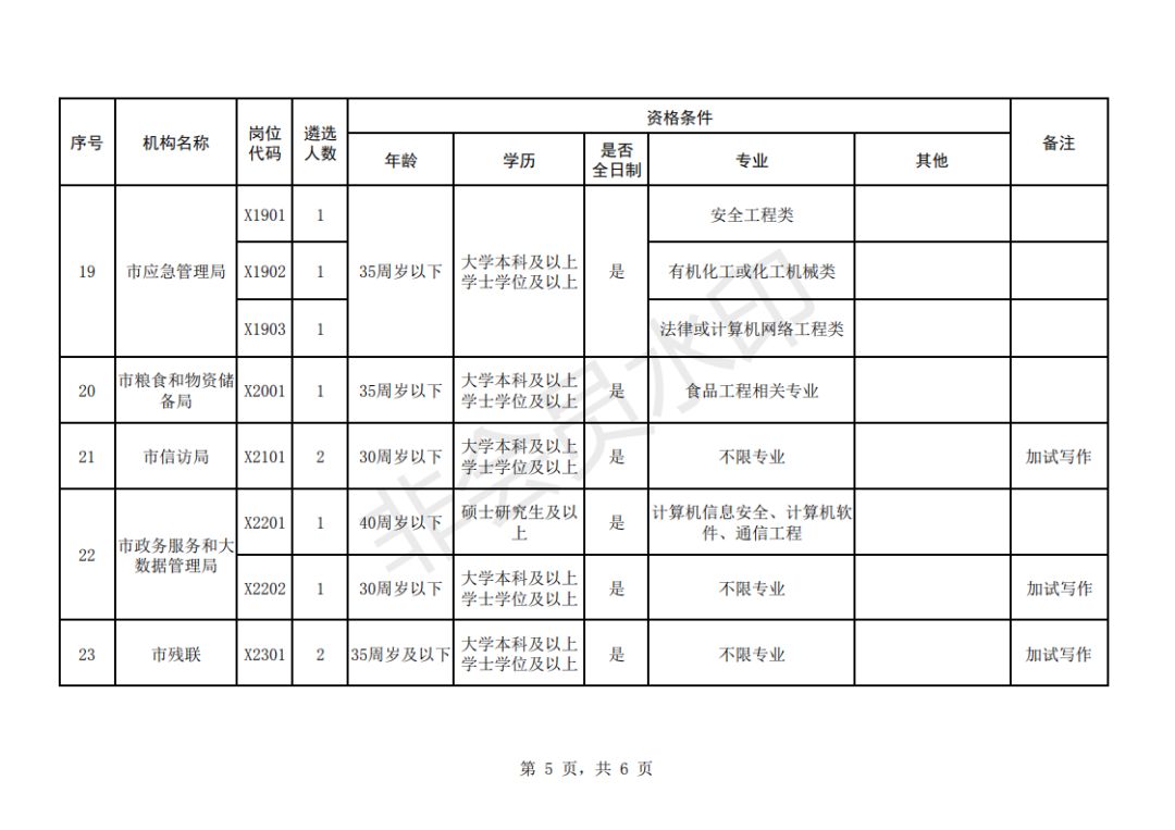 人口核减率_人口普查