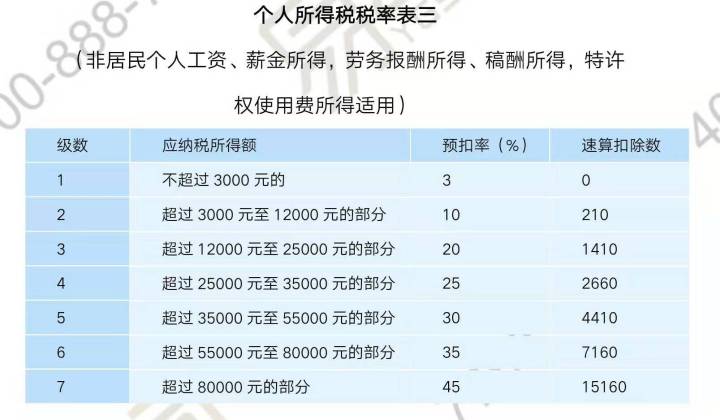 gdp纳税金额_新年必查 个税app上线新功能,快来看看你的收入吧