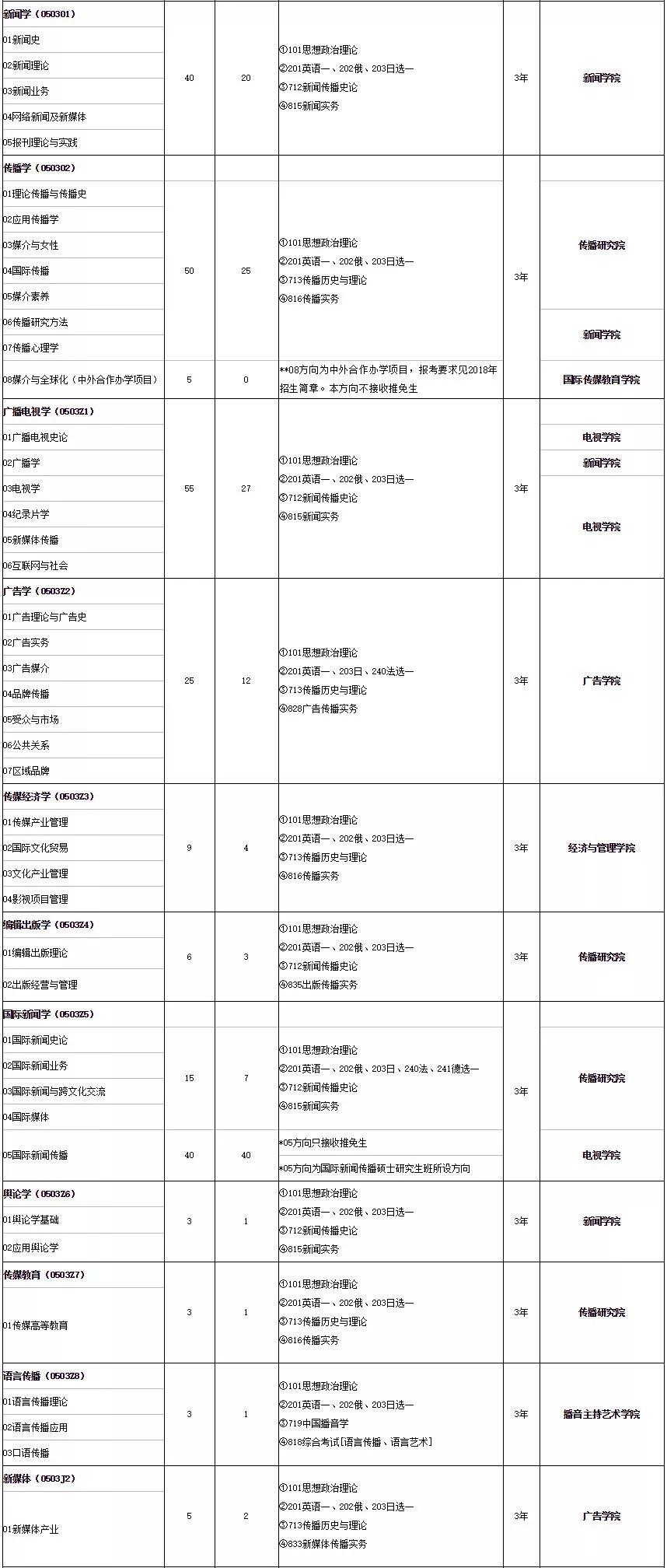 2020新出生人口数量_历年人口出生数量图(3)