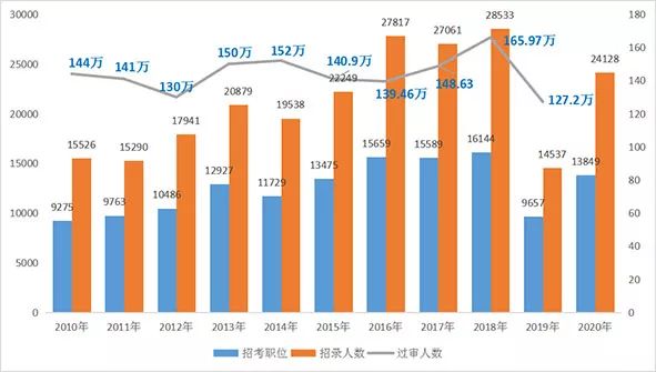 山东省总人口为多少人2020年_2020年山东省模考试题(2)