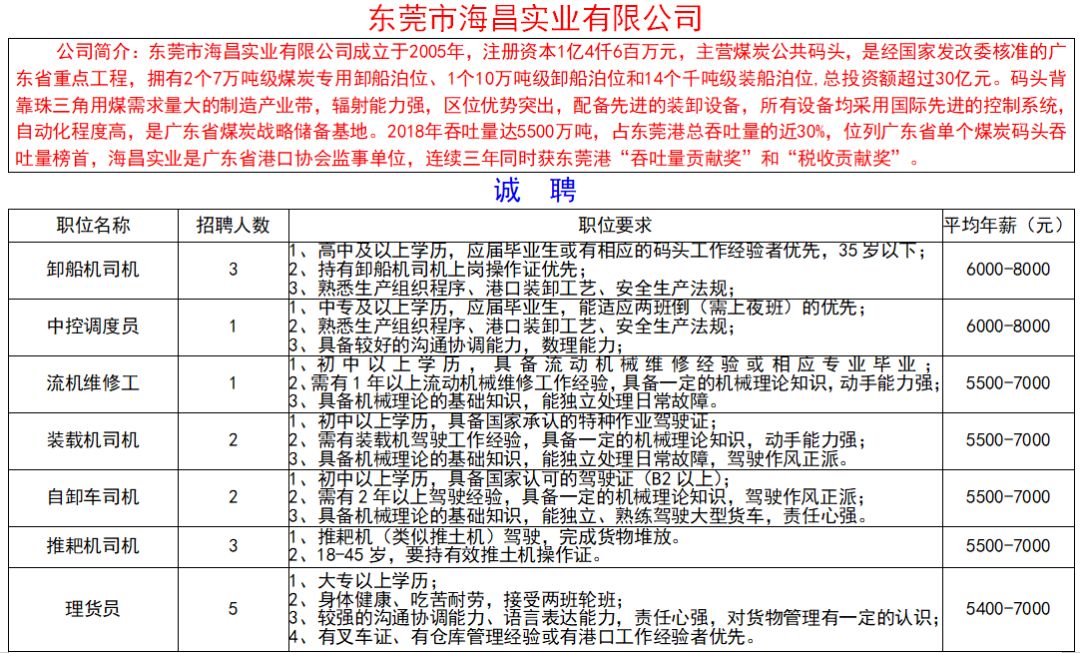 招聘外贸跟单_马云说再也不引进职业经理人了,所以企业要自己培养管理人才吗(3)