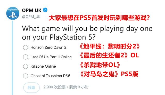PS官方调查玩家最想在PS5上玩到那些作品竟候选了这4个