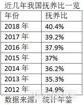 非劳动力人口数是指什么_农村劳动力剩余人口(2)