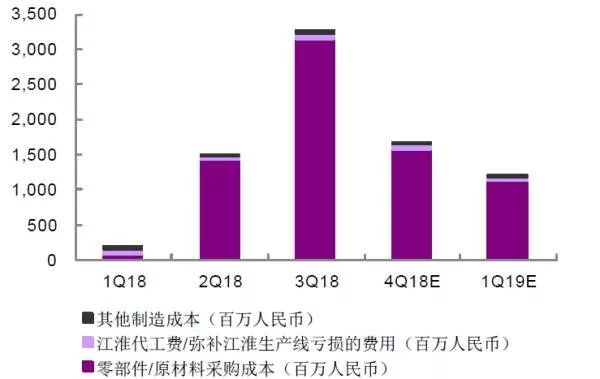 年收入人口_人口普查(2)