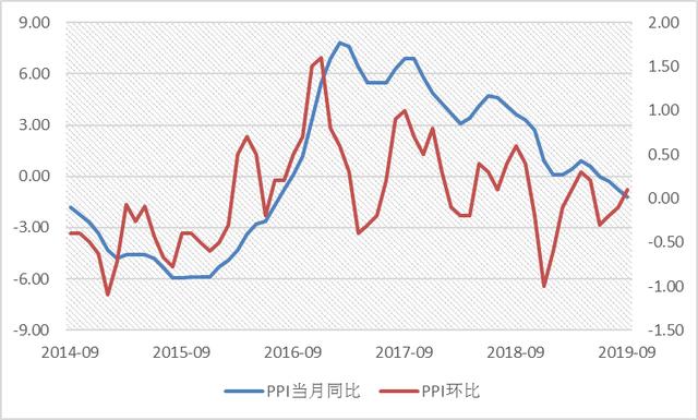 货币供给对gdp的影响_宏观 货币供给增速若触顶会影响后续经济修复吗(3)