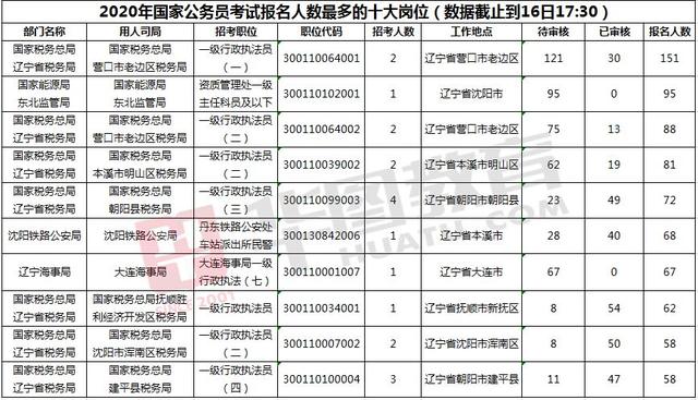 辽宁省的日常人口数是多少_辽宁省人口排名(2)