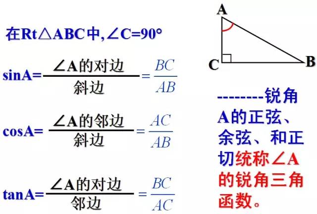 初中数学:锐角三角函数相关知识点梳理,