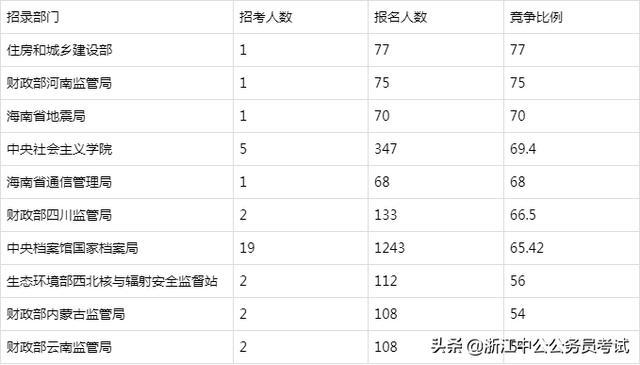 为什广东人口最多_广东人口分布图(3)