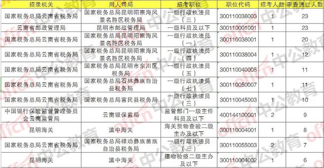 昆明市区人口2020_2020年昆明人口将达850万,中心城区开发强度降低,买房去哪里(2)