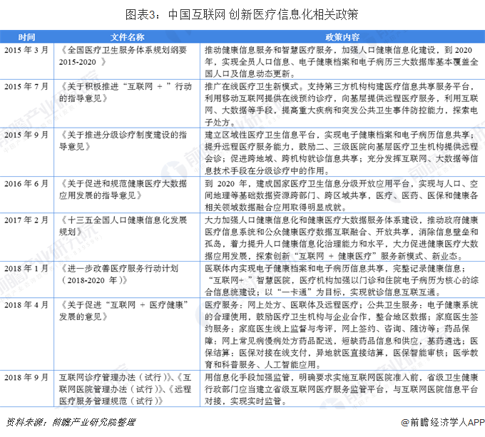 国务院,卫健委连续出台各项政策,明确医疗信息化建设的目标与任务有三