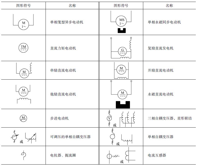 电气元件标识符