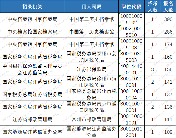 翁姓2020年统计人口多少人