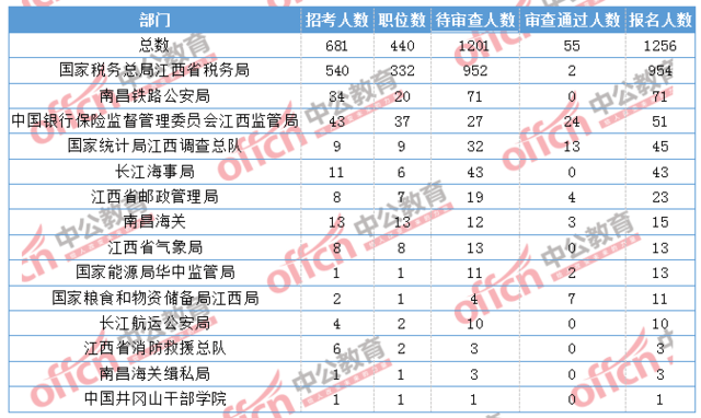 江西省人口2017总人数_江西省会昌人口分布图