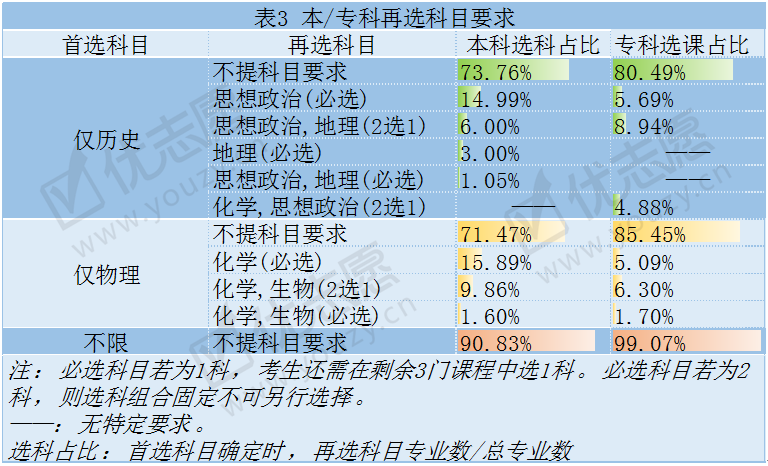 新高考"3 1 2"模式下,辽宁2021选考组合分析,究竟该如何选科?