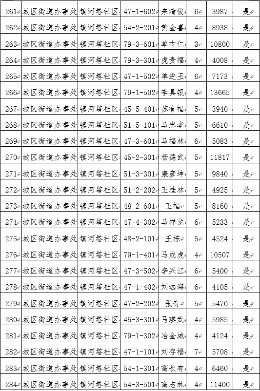 2019贫困人口人均收入_2021消灭贫困人口(2)