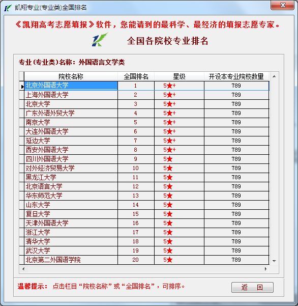 韩语专业排名_韩语字母表