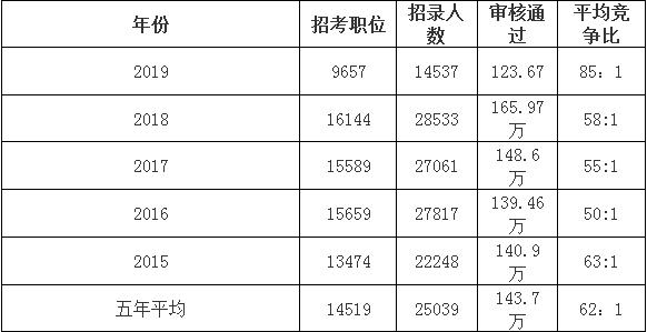 今日人口数_人口普查