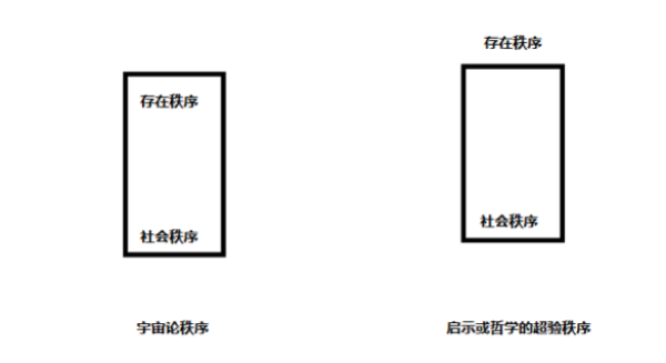 旷野、城邦与迷宫：沃格林《秩序与历史》的三个地标（下）