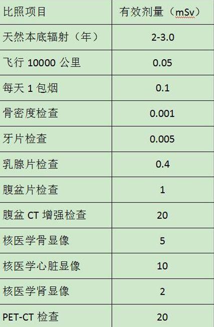 辐射卡人口_辐射避难所普通模式怎么玩 辐射避难所普通模式六天玩法图文攻略(2)