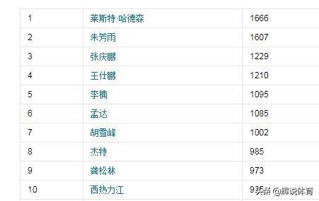 微博热榜分人吗 6dd513c13b7a4fb3a4daed036c80d8b1.jpeg