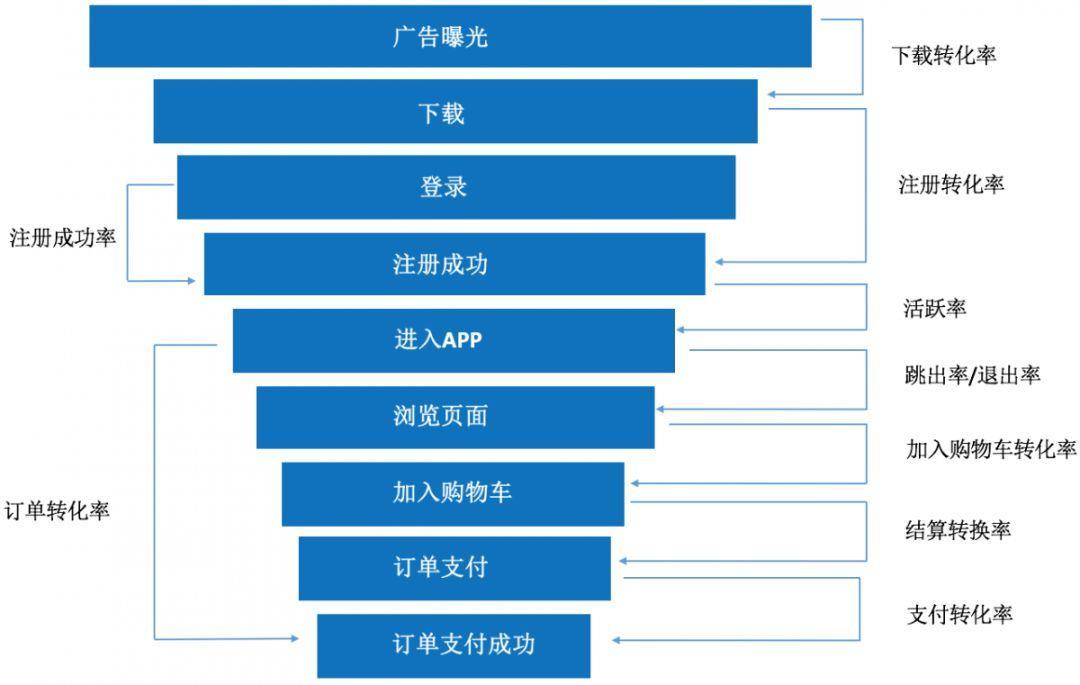 互联网覆盖人口_覆盖的人口要全面图片(2)