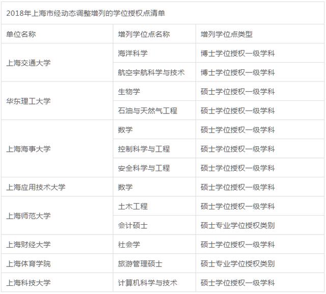 硕士点最多的民办大学 71aa0b9493d345a38261c163ddf8c265.jpeg