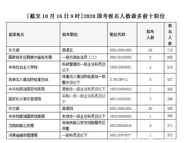 人口数量英文_中国人口数量变化图(3)