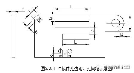 kb体育工艺经验：钣金件加工工艺及规范——下料和折弯(图2)