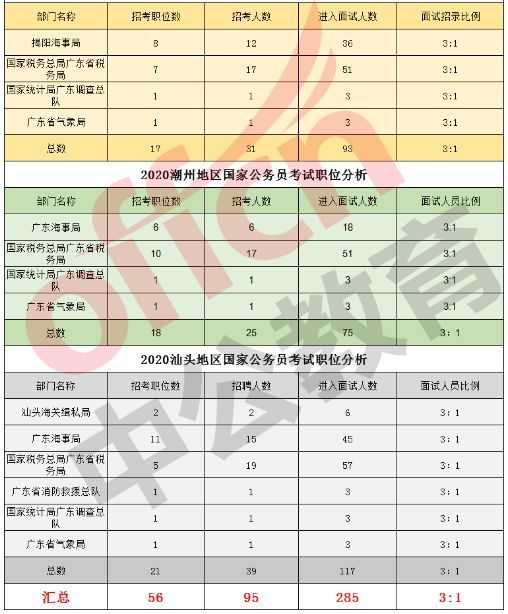 2020年揭阳人口_2020揭阳城市规划图(2)