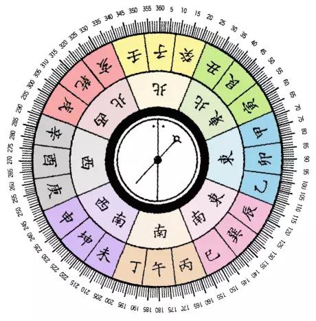 12生肖2020年的财神方位在哪