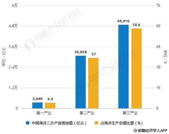 2019年海洋经济总量_2019年全国存款总量图