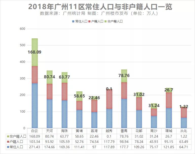 三水人口有多少_广东薪酬报告最新出炉 佛山平均6432元 月排名第四,三水人你有(2)