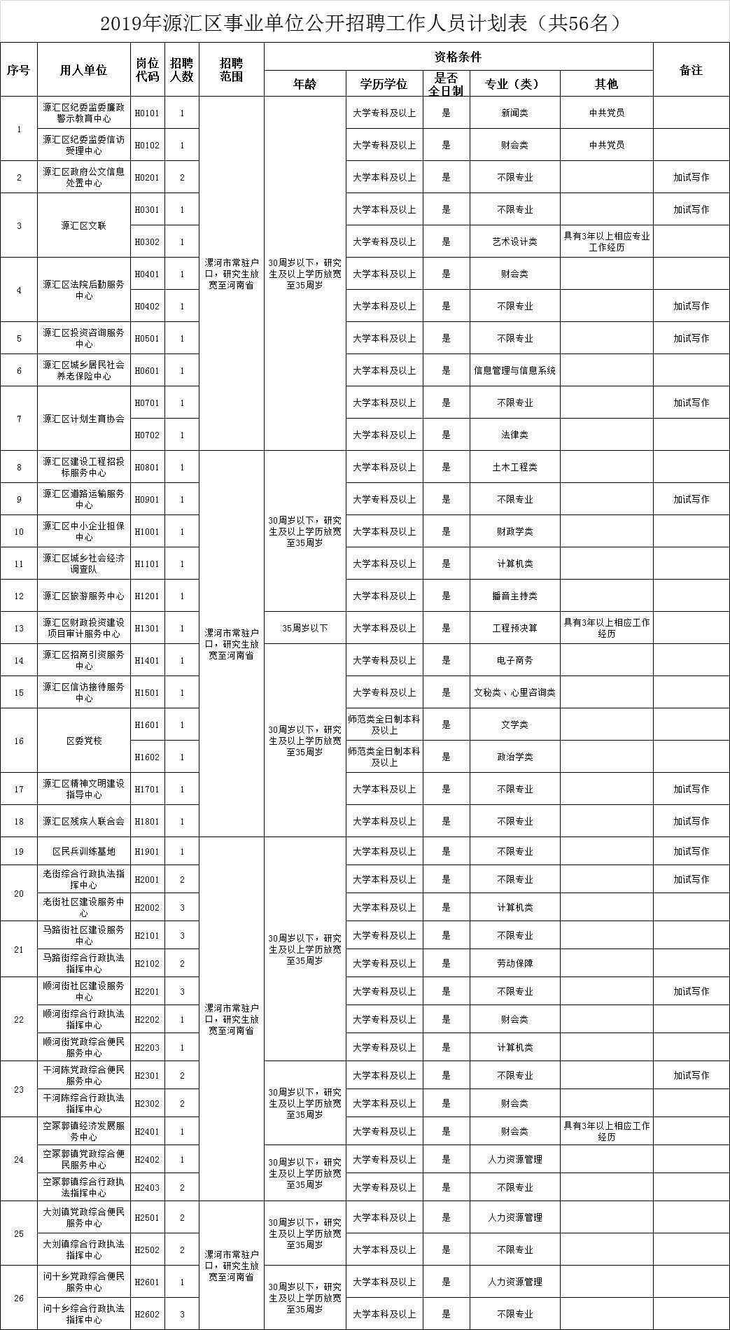 漯河招聘信息_漯河招聘求职信息汇,年前找工作,这些岗位等着你(3)