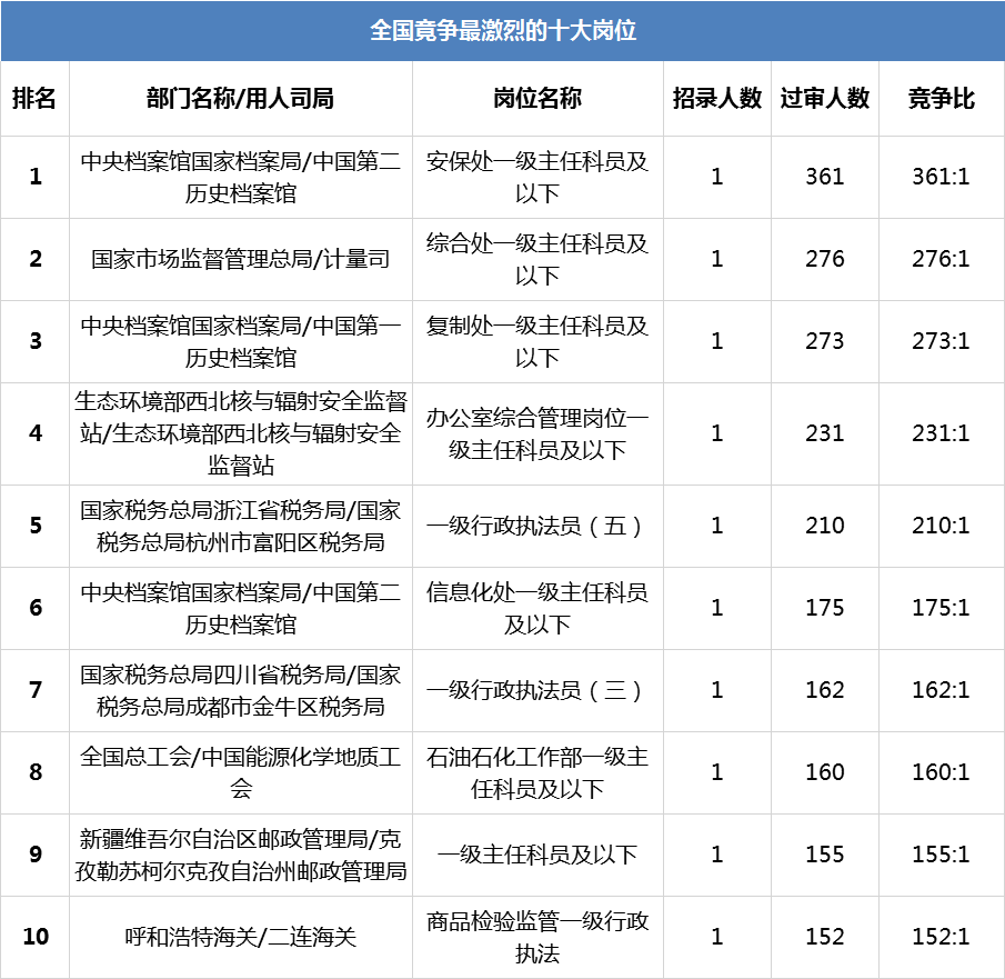 全国各地人口排名2021_2021全国31省份人口排名表 各地区人口总数是多少 附最新(2)