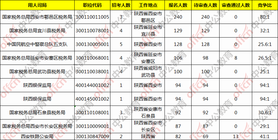 2020陕西人口GDP表格(3)