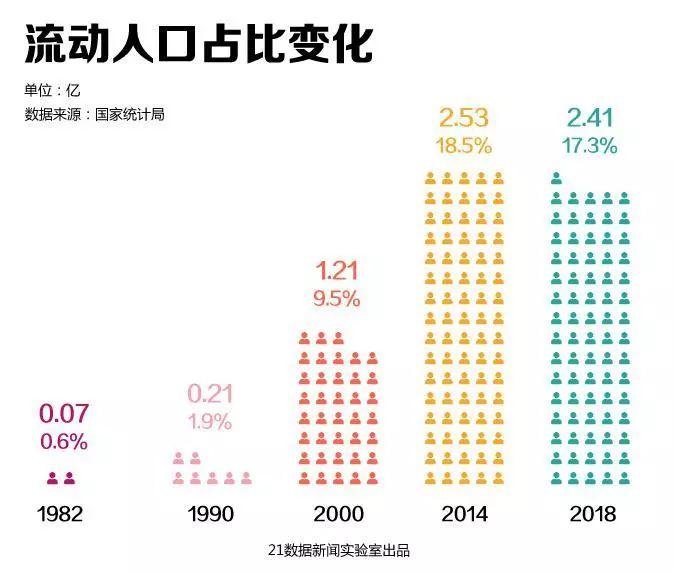 影响人口流动的因素_人口迁移因素的卡通图(2)