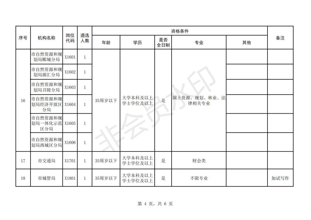 人口核减率_人口普查(2)