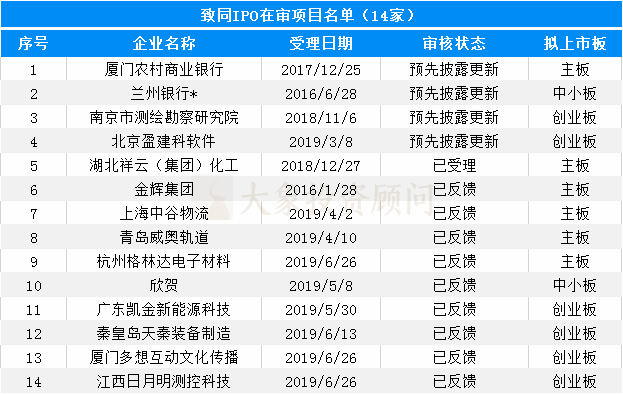 大象投顧：會計(jì)師事務(wù)所IPO在審排隊(duì)名單出爐，前4名承攬過半項(xiàng)目！